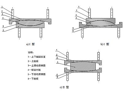 喀喇沁旗建筑摩擦摆隔震支座分类、标记、规格