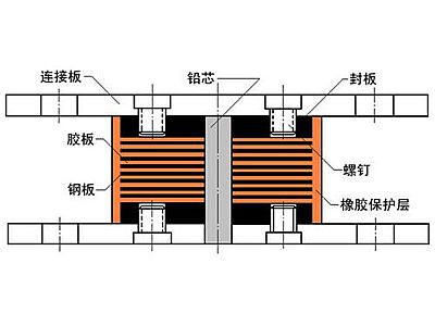 喀喇沁旗抗震支座施工-普通板式橡胶支座厂家